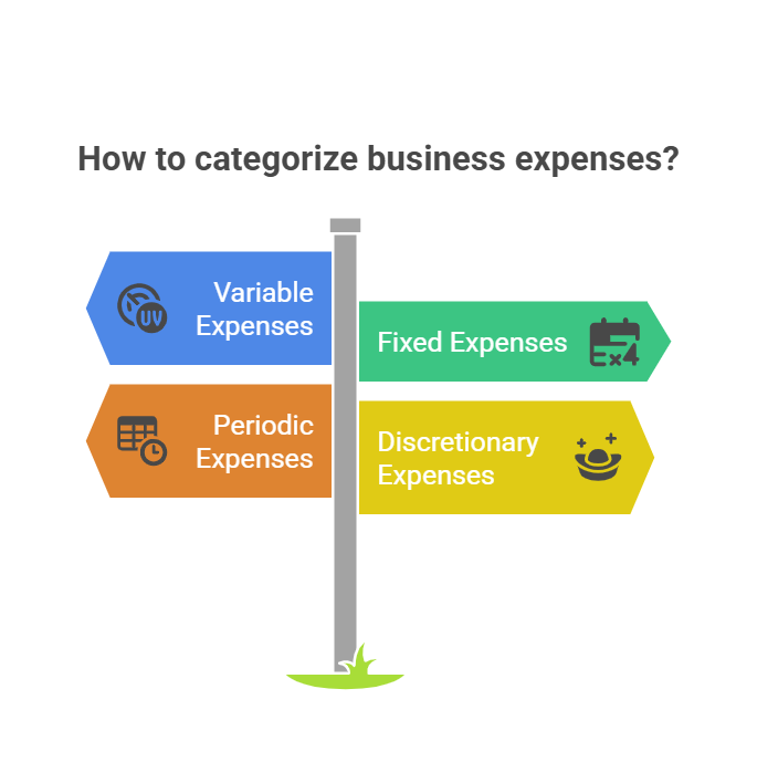 Types of Business Expenses 