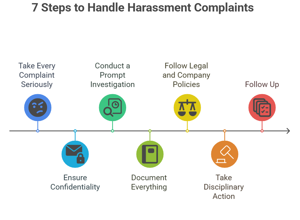 7 Steps to Handle Harassment Complaints 