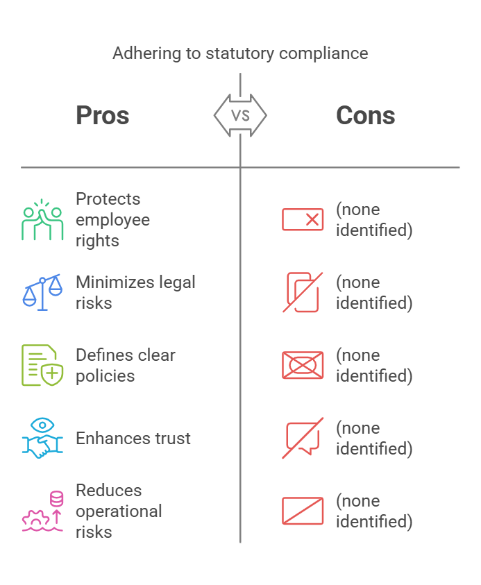 Advantages of Adhering to Statutory Compliance - visual 