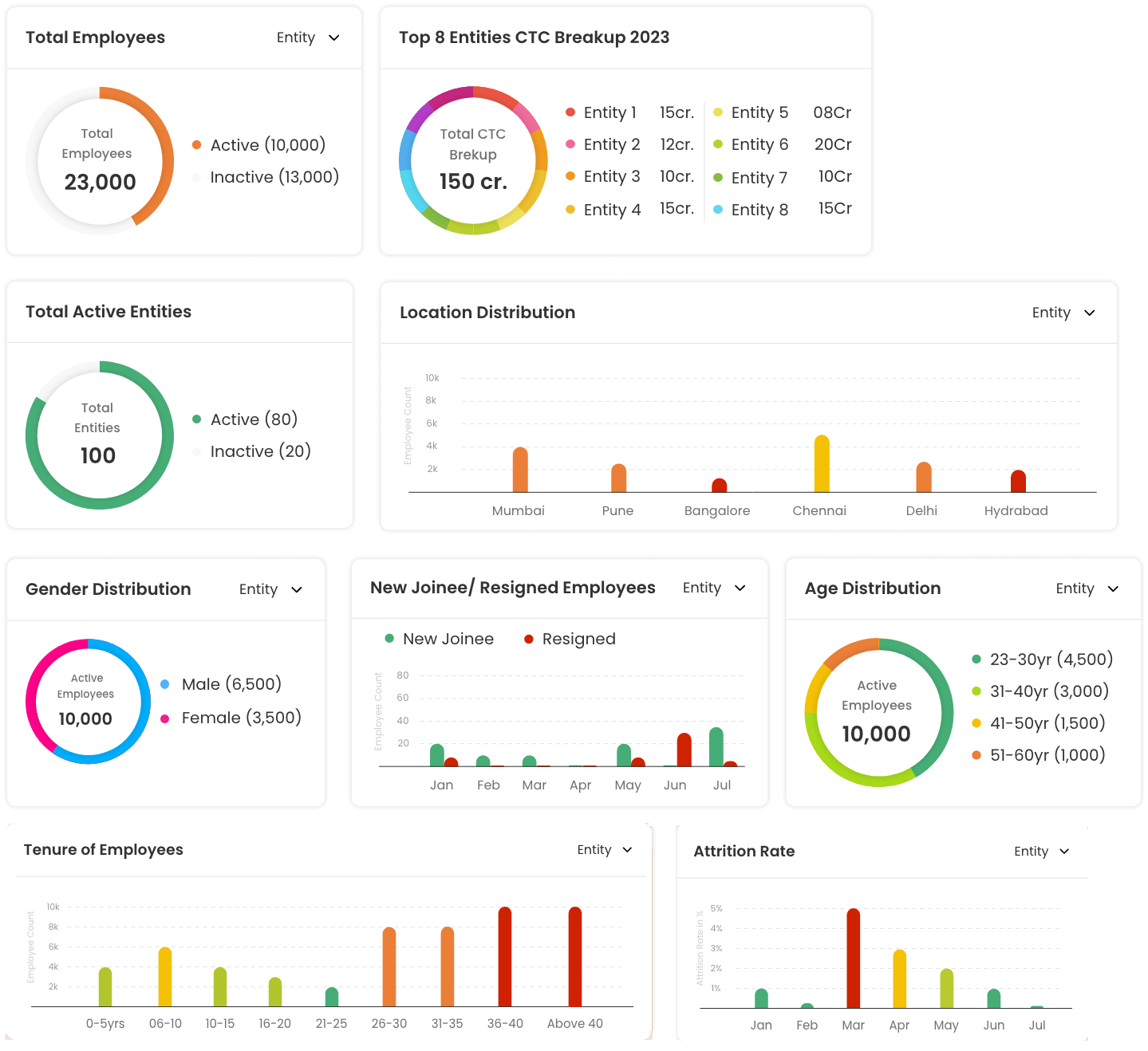 Analytics & Reporting