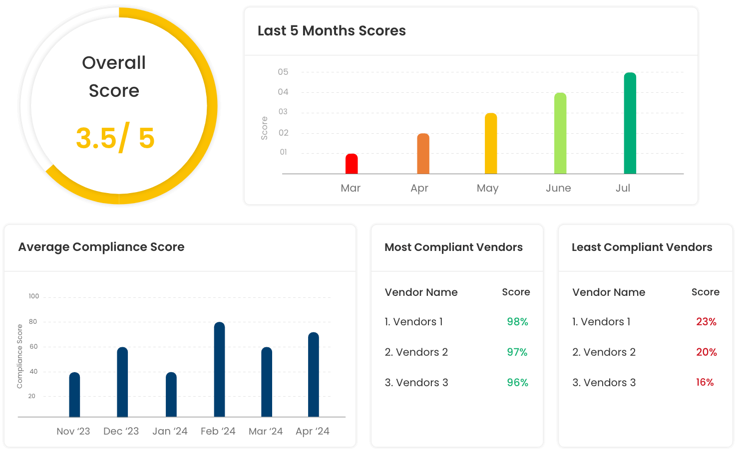 Vendor Audit 