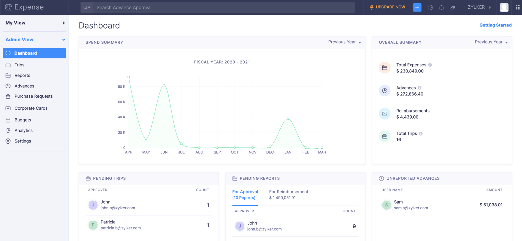 Top 10 Best Expense Management Software in India