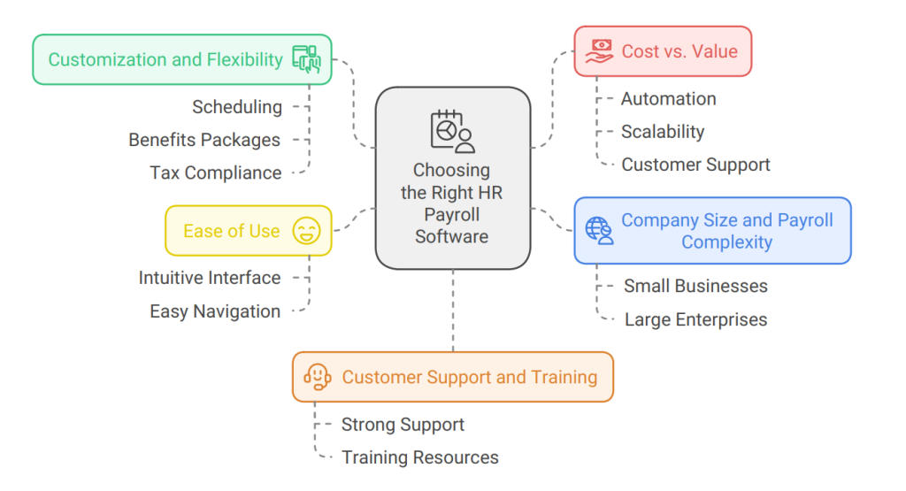 Choosing the Right HR Payroll Software