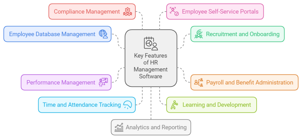 Features of HR management system