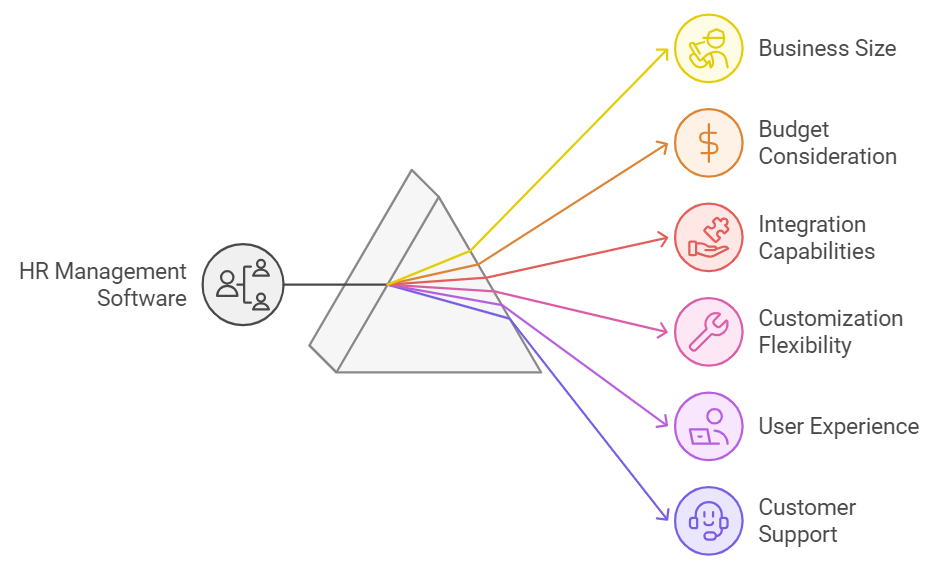 How to Choose the Right HR Management Software