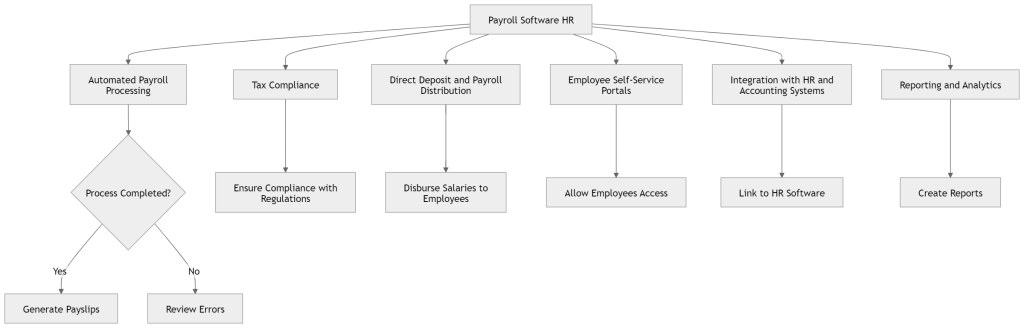 Key Features of an HRMS