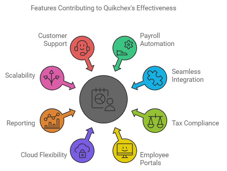 Quikchex features