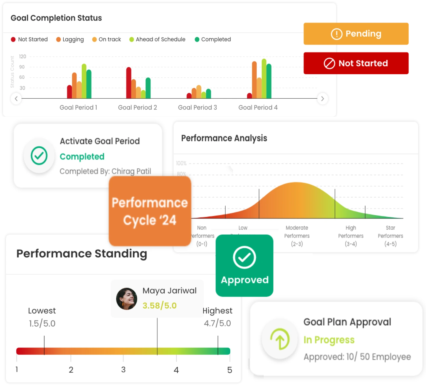 Performance Management System Banner