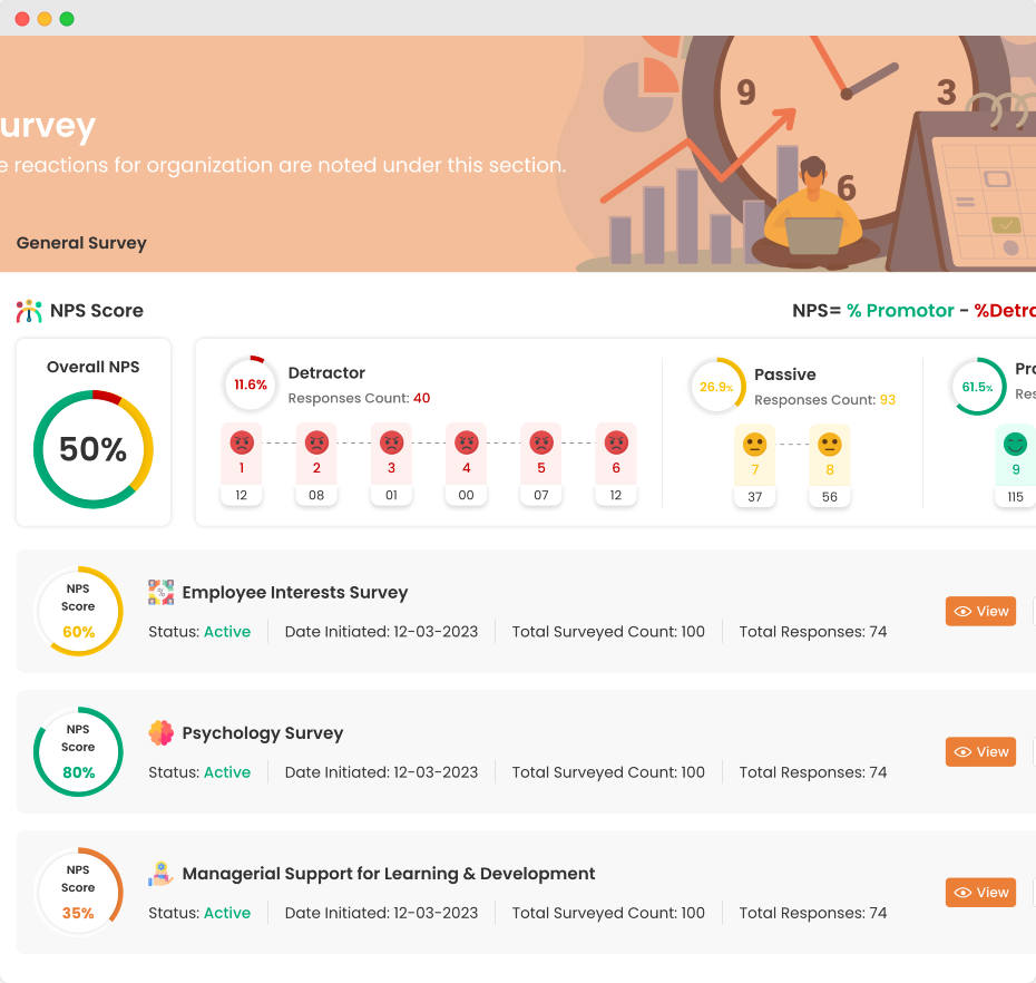 Employee Surveys