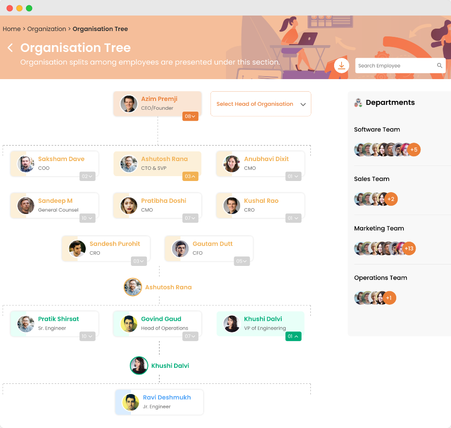 Organizational Chart