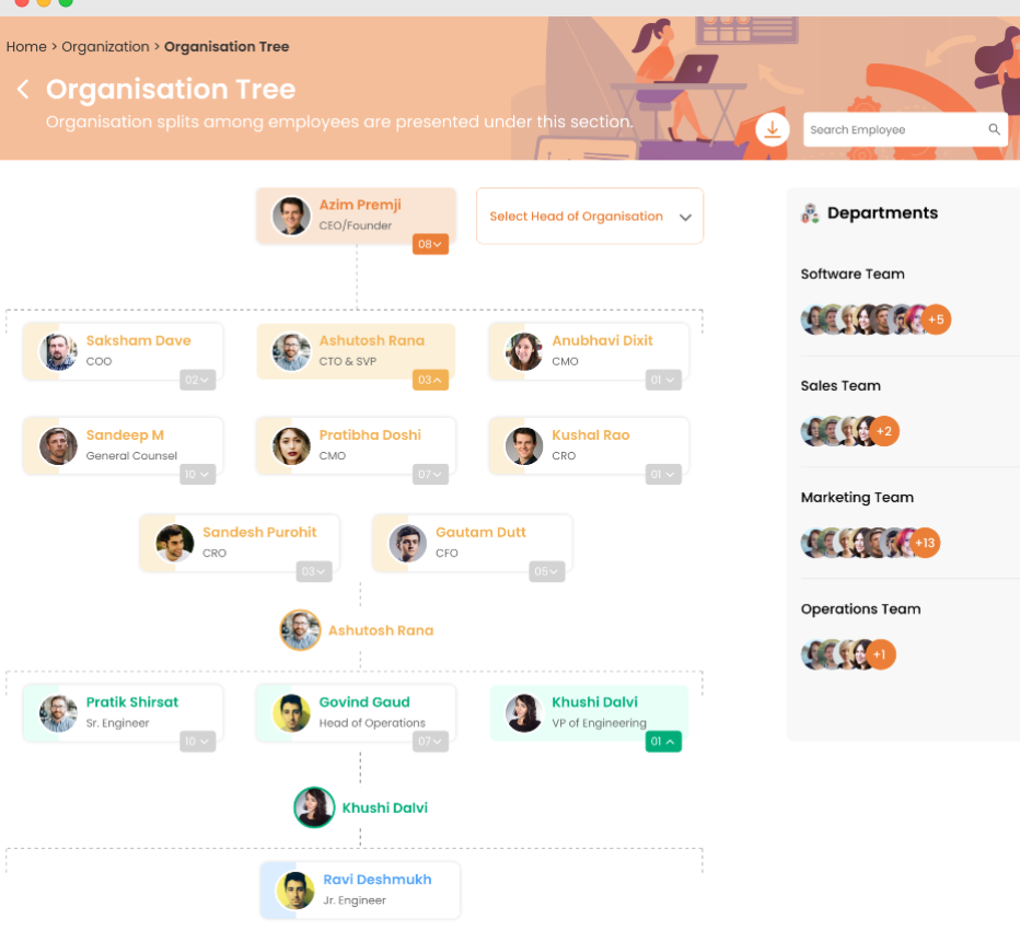 Organizational Chart